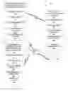 Fig. 01 - PARTIALLY COMPLETED RESOURCE GEOGRAPHIC TRIGGERING AND REMEDIATION SYSTEM