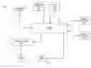 Fig. 01 - Managing fraudulent sign-ups at payment systems