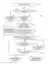Fig. 05 - Managing fraudulent sign-ups at payment systems