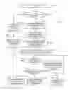 Fig. 06 - Managing fraudulent sign-ups at payment systems