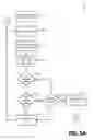 Fig. 08 - Heartbeats and consensus in verifiable outsourced ledgers