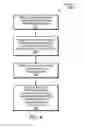Fig. 10 - Secure element having multiple users