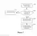 Fig. 04 - Secure Offline Playing of Media Files