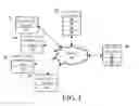 Fig. 02 - Transmitting application data for on-device demos