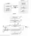 Fig. 02 - Systems And Methods for Generating Surveys