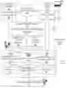 Fig. 01 - FOLLOWING A/B TESTS FOR EXPERIMENTATION MANAGEMENT
