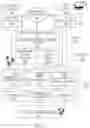 Fig. 02 - FOLLOWING A/B TESTS FOR EXPERIMENTATION MANAGEMENT