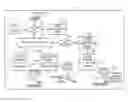 Fig. 01 - Commercial transaction system, administration server, and program