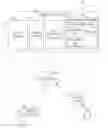 Fig. 01 - TECHNIQUES FOR TARGETING ENDORSEMENT REQUESTS