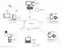 Fig. 02 - Online auction system