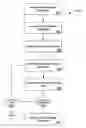 Fig. 01 - Remote mobile device interactions with multiple remote servers