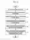 Fig. 06 - METHOD AND DEVICE FOR GATHERING INFORMATION