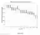 Fig. 07 - Signal continuity assessment using embedded watermarks