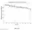 Fig. 08 - Signal continuity assessment using embedded watermarks