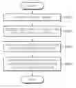 Fig. 01 - Method and apparatus for processing wide angle image