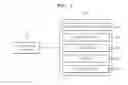 Fig. 02 - Method and apparatus for processing wide angle image