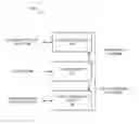 Fig. 01 - Neural network for eye image segmentation and image quality estimation