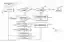 Fig. 01 - Region-growing algorithm