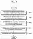 Fig. 09 - Time-of-flight (TOF) capturing apparatus and image processing method of reducing distortion of depth caused by multiple reflection
