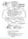 Fig. 09 - Systems for interfacing vehicles and cloud systems for providing remote diagnostics information