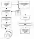 Fig. 01 - Analytic identity measures for physical access control methods