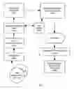 Fig. 02 - Analytic identity measures for physical access control methods