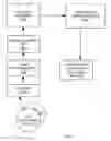 Fig. 03 - Analytic identity measures for physical access control methods