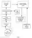 Fig. 04 - Analytic identity measures for physical access control methods