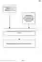 Fig. 07 - Analytic identity measures for physical access control methods