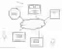 Fig. 01 - Architecture for access management