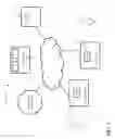 Fig. 02 - Architecture for access management