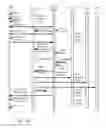 Fig. 17 - Architecture for access management