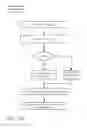 Fig. 21 - Architecture for access management