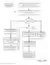 Fig. 28 - Architecture for access management