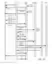 Fig. 29 - Architecture for access management