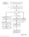 Fig. 32 - Architecture for access management