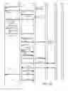 Fig. 33 - Architecture for access management