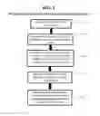 Fig. 02 - System, method and computer program product for improving dialog service quality via user feedback