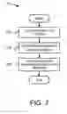 Fig. 08 - Configuration parameter management for non-volatile data storage