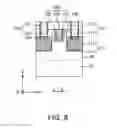 Fig. 09 - Semiconductor devices including active areas with increased contact area