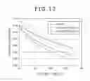 Fig. 13 - Organic EL display panel and method of manufacturing organic EL display panel