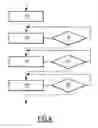 Fig. 04 - Controlling method of a transistor of type IGBT and associated controlling device