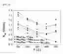 Fig. 07 - P-type skutterudite thermoelectric material, method for preparing the same, and thermoelectric device including the same