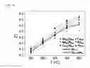 Fig. 08 - P-type skutterudite thermoelectric material, method for preparing the same, and thermoelectric device including the same