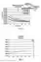 Fig. 10 - Patterning devices using fluorinated compounds