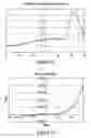 Fig. 12 - Patterning devices using fluorinated compounds
