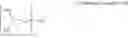 Fig. 49 - Compound and organic electronic element comprising same