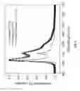 Fig. 09 - Organic electroluminescent materials and devices