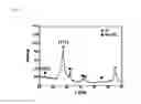 Fig. 02 - Negative electrode active material for non-aqueous electrolyte rechargeable battery, method for preparing same, and non-aqueous rechargeable battery including same