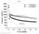 Fig. 09 - Selenium-doped sulfur cathodes for rechargeable batteries